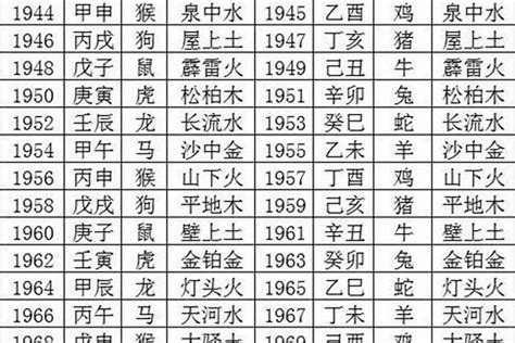 1956年五行属什么